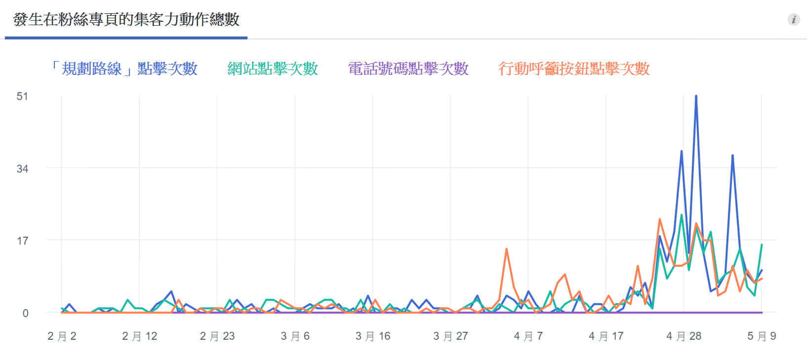 Fb粉专经营 Fb社群行销 社群行销服务 推荐的社群行销服务 Fb代操服务 粉丝专页价格范围 Fb代管经营 Facebook粉丝专页社群行销服务 Line 官方帐号社群行销服务 Instagram商业帐号社群行销