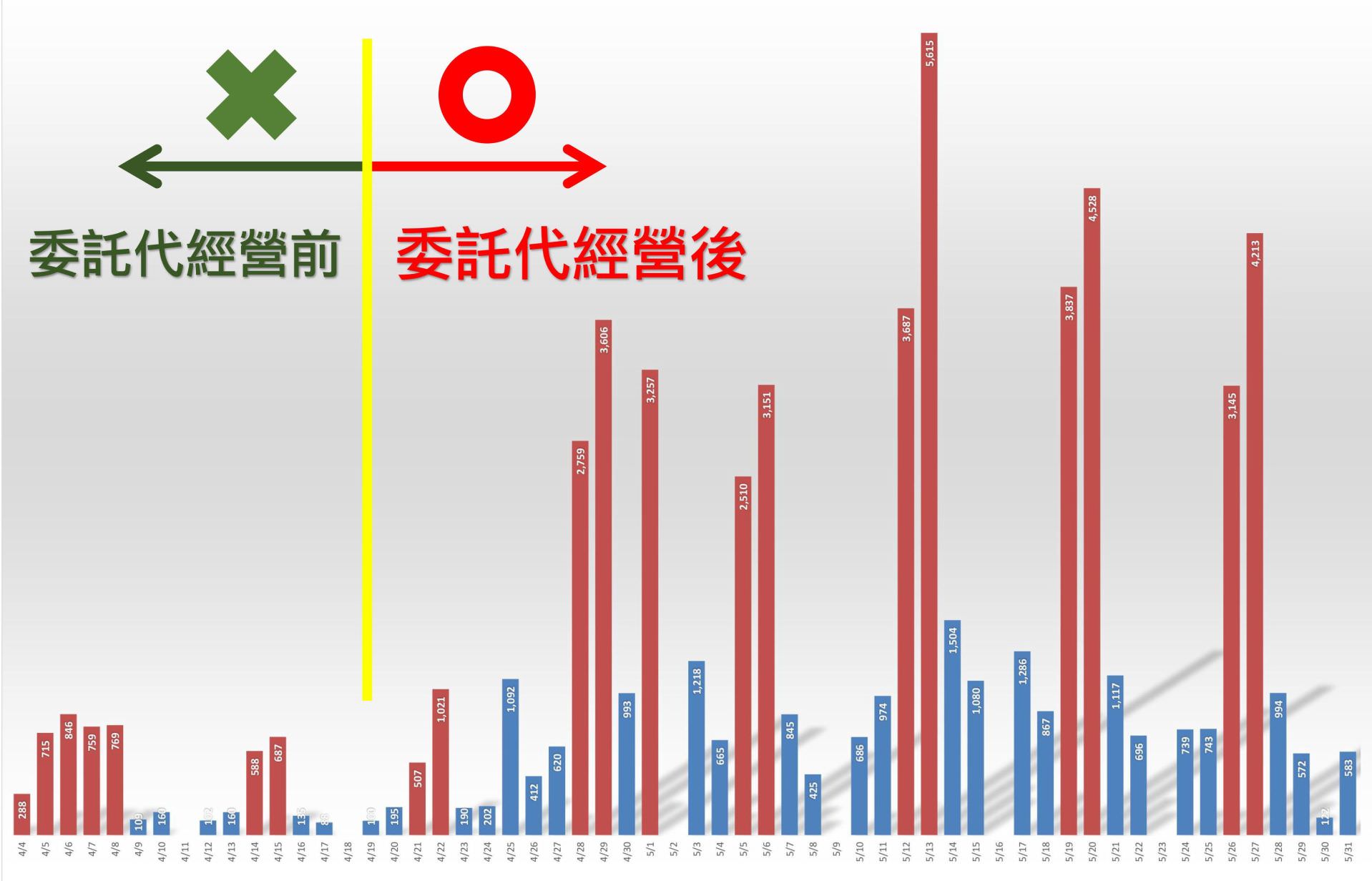 Fb粉专经营 Fb社群行销 社群行销服务 推荐的社群行销服务 Fb代操服务 粉丝专页价格范围 Fb代管经营 Facebook粉丝专页社群行销服务 Line 官方帐号社群行销服务 Instagram商业帐号社群行销